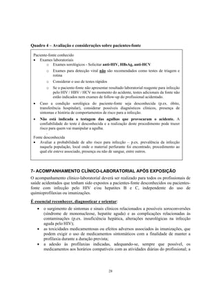28
Quadro 4 – Avaliação e considerações sobre pacientes-fonte
7- ACOMPANHAMENTO CLÍNICO-LABORATORIAL APÓS EXPOSIÇÃO
O acompanhamento clínico-laboratorial deverá ser realizado para todos os profissionais de
saúde acidentados que tenham sido expostos a pacientes-fonte desconhecidos ou pacientes-
fonte com infecção pelo HIV e/ou hepatites B e C, independente do uso de
quimioprofilaxias ou imunizações.
É essencial reconhecer, diagnosticar e orientar:
• o surgimento de sintomas e sinais clínicos relacionados a possíveis soroconversões
(síndrome de mononucleose, hepatite aguda) e as complicações relacionadas às
contaminações (p.ex. insuficiência hepática, alterações neurológicas na infecção
aguda pelo HIV);
• as toxicidades medicamentosas ou efeitos adversos associados às imunizações, que
podem exigir o uso de medicamentos sintomáticos com a finalidade de manter a
profilaxia durante a duração prevista;
• a adesão às profilaxias indicadas, adequando-se, sempre que possível, os
medicamentos aos horários compatíveis com as atividades diárias do profissional; a
Paciente-fonte conhecido
• Exames laboratoriais
o Exames sorológicos - Solicitar anti-HIV, HBsAg, anti-HCV
o Exames para detecção viral não são recomendados como testes de triagem e
rotina
o Considerar o uso de testes rápidos
o Se o paciente-fonte não apresentar resultado laboratorial reagente para infecção
pelo HIV / HBV / HCV no momento do acidente, testes adicionais da fonte não
estão indicados nem exames de follow-up do profissional acidentado.
• Caso a condição sorológica do paciente-fonte seja desconhecida (p.ex. óbito,
transferência hospitalar), considerar possíveis diagnósticos clínicos, presença de
sintomas e história de comportamentos de risco para a infecção.
• Não está indicada a testagem das agulhas que provocaram o acidente. A
confiabilidade do teste é desconhecida e a realização deste procedimento pode trazer
risco para quem vai manipular a agulha.
.
Fonte desconhecida
• Avaliar a probabilidade de alto risco para infecção – p.ex. prevalência da infecção
naquela população, local onde o material perfurante foi encontrado, procedimento ao
qual ele esteve associado, presença ou não de sangue, entre outros.
 