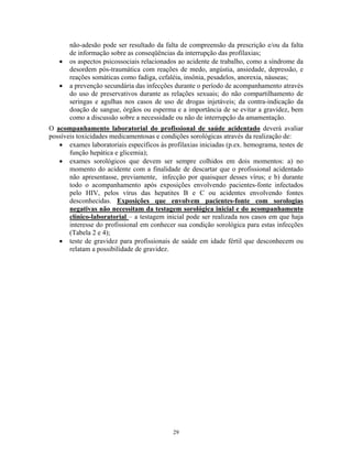 não-adesão pode ser resultado da falta de compreensão da prescrição e/ou da falta
de informação sobre as conseqüências da interrupção das profilaxias;
• os aspectos psicossociais relacionados ao acidente de trabalho, como a síndrome da
desordem pós-traumática com reações de medo, angústia, ansiedade, depressão, e
reações somáticas como fadiga, cefaléia, insônia, pesadelos, anorexia, náuseas;
• a prevenção secundária das infecções durante o período de acompanhamento através
do uso de preservativos durante as relações sexuais; do não compartilhamento de
seringas e agulhas nos casos de uso de drogas injetáveis; da contra-indicação da
doação de sangue, órgãos ou esperma e a importância de se evitar a gravidez, bem
como a discussão sobre a necessidade ou não de interrupção da amamentação.
O acompanhamento laboratorial do profissional de saúde acidentado deverá avaliar
possíveis toxicidades medicamentosas e condições sorológicas através da realização de:
• exames laboratoriais específicos às profilaxias iniciadas (p.ex. hemograma, testes de
função hepática e glicemia);
• exames sorológicos que devem ser sempre colhidos em dois momentos: a) no
momento do acidente com a finalidade de descartar que o profissional acidentado
não apresentasse, previamente, infecção por quaisquer desses vírus; e b) durante
todo o acompanhamento após exposições envolvendo pacientes-fonte infectados
pelo HIV, pelos vírus das hepatites B e C ou acidentes envolvendo fontes
desconhecidas. Exposições que envolvem pacientes-fonte com sorologias
negativas não necessitam da testagem sorológica inicial e do acompanhamento
clínico-laboratorial – a testagem inicial pode ser realizada nos casos em que haja
interesse do profissional em conhecer sua condição sorológica para estas infecções
(Tabela 2 e 4);
• teste de gravidez para profissionais de saúde em idade fértil que desconhecem ou
relatam a possibilidade de gravidez.
29
 