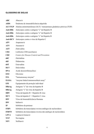 GLOSSÁRIO DE SIGLAS
ABC Abacavir
AIDS Sindrome de imunodeficiência adquirida
ALT/TGP Alanina aminotransferase (ALT) / transaminase glutâmico pirúvica (TGP)
Anti-HBc Anticorpos contra o antígeno “c” da Hepatite B
Anti-HBe Anticorpos contra o antígeno “e” da Hepatite B
Anti-HBs Anticorpos contra o antígeno “s” da Hepatite B
Anti-HCV Anticorpos contra o vírus da Hepatite C
APV Amprenavir
ATV Atazanavir
AZT Zidovudina
CD4 Linfócitos CD4 (auxiliares)
CDC Centers for Disease Control and Prevention
ddC Zalcitabina
ddI Didanosina
d4T Estavudina
DLV Delavirdina
DNA Acido desoxirribonucléico
EFZ Efavirenz
EIA “immunoassay enzyme”
ELISA “enzyme linked immunosorbent assay”
EPI Equipamento de proteção individual
HBeAg Antígeno “e” do vírus da hepatite B
HBsAg Antígeno “s” do vírus da hepatite B
HBV Vírus da hepatite B = Hepatitis B vírus
HCV Vírus da hepatite C = Hepatitis C vírus
HIV Vírus da Imunodeficiência Humana
IDV Indinavir
IP Inibidores da protease
ITRN Inibidores da transcriptase reversa análogos de nucleosídeos
ITRNN Inibidores da transcriptase reversa não-análogos de nucleosídeos
LPV/r Lopinavir/ritonavir
NVP Nevirapina
NFV Nelfinavir
6
 