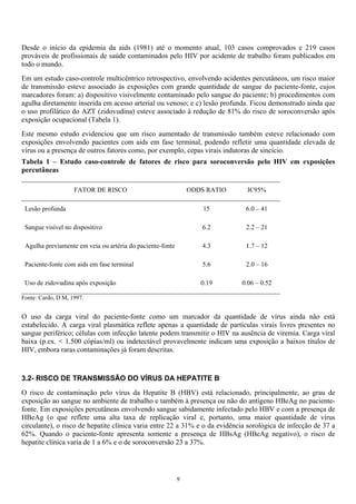 Desde o início da epidemia da aids (1981) até o momento atual, 103 casos comprovados e 219 casos
prováveis de profissionais de saúde contaminados pelo HIV por acidente de trabalho foram publicados em
todo o mundo.
Em um estudo caso-controle multicêntrico retrospectivo, envolvendo acidentes percutâneos, um risco maior
de transmissão esteve associado às exposições com grande quantidade de sangue do paciente-fonte, cujos
marcadores foram: a) dispositivo visivelmente contaminado pelo sangue do paciente; b) procedimentos com
agulha diretamente inserida em acesso arterial ou venoso; e c) lesão profunda. Ficou demonstrado ainda que
o uso profilático do AZT (zidovudina) esteve associado à redução de 81% do risco de soroconversão após
exposição ocupacional (Tabela 1).
Este mesmo estudo evidenciou que um risco aumentado de transmissão também esteve relacionado com
exposições envolvendo pacientes com aids em fase terminal, podendo refletir uma quantidade elevada de
vírus ou a presença de outros fatores como, por exemplo, cepas virais indutoras de sincício.
Tabela 1 – Estudo caso-controle de fatores de risco para soroconversão pelo HIV em exposições
percutâneas
FATOR DE RISCO ODDS RATIO IC95%
Lesão profunda 15 6.0 – 41
Sangue visível no dispositivo 6.2 2.2 – 21
Agulha previamente em veia ou artéria do paciente-fonte 4.3 1.7 – 12
Paciente-fonte com aids em fase terminal 5.6 2.0 – 16
Uso de zidovudina após exposição 0.19 0.06 – 0.52
Fonte: Cardo, D M, 1997.
O uso da carga viral do paciente-fonte como um marcador da quantidade de vírus ainda não está
estabelecido. A carga viral plasmática reflete apenas a quantidade de partículas virais livres presentes no
sangue periférico; células com infecção latente podem transmitir o HIV na ausência de viremia. Carga viral
baixa (p.ex. < 1.500 cópias/ml) ou indetectável provavelmente indicam uma exposição a baixos títulos de
HIV, embora raras contaminações já foram descritas.
3.2- RISCO DE TRANSMISSÃO DO VÍRUS DA HEPATITE B
O risco de contaminação pelo vírus da Hepatite B (HBV) está relacionado, principalmente, ao grau de
exposição ao sangue no ambiente de trabalho e também à presença ou não do antígeno HBeAg no paciente-
fonte. Em exposições percutâneas envolvendo sangue sabidamente infectado pelo HBV e com a presença de
HBeAg (o que reflete uma alta taxa de replicação viral e, portanto, uma maior quantidade de vírus
circulante), o risco de hepatite clínica varia entre 22 a 31% e o da evidência sorológica de infecção de 37 a
62%. Quando o paciente-fonte apresenta somente a presença de HBsAg (HBeAg negativo), o risco de
hepatite clínica varia de 1 a 6% e o de soroconversão 23 a 37%.
9
 