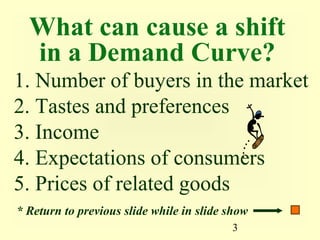 What can cause a shift
  in a Demand Curve?
1. Number of buyers in the market
2. Tastes and preferences
3. Income
4. Expectations of consumers
5. Prices of related goods
* Return to previous slide while in slide show
                                          3
 