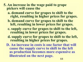 5. An increase in the wage paid to grape
  pickers will cause the
   a. demand curve for grapes to shift to the
     right, resulting in higher prices for grapes.
   b. demand curve for grapes to shift to the
     left, resulting in lower prices for grapes.
   c. supply curve for grapes to shift to the left,
     resulting in lower prices for grapes.
   d. supply curve for grapes to shift to the left,
     resulting in higher prices for grapes.
  D. An increase in costs is one factor that will
    cause the supply curve to shift to the left
    as production becomes more expensive as
    illustrated on the next page.
                                       64
 