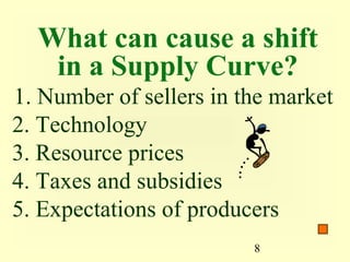 What can cause a shift
   in a Supply Curve?
1. Number of sellers in the market
2. Technology
3. Resource prices
4. Taxes and subsidies
5. Expectations of producers
                         8
 