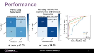 Mark Raman Deep Reality Simulation for Automated Poacher Detection with Mark ...