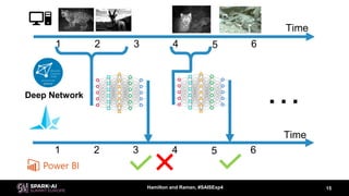 Mark Raman Deep Reality Simulation for Automated Poacher Detection with Mark ...