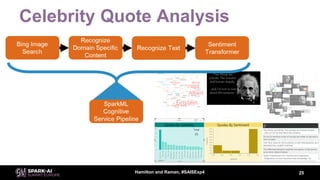 Mark Raman Deep Reality Simulation for Automated Poacher Detection with Mark ...