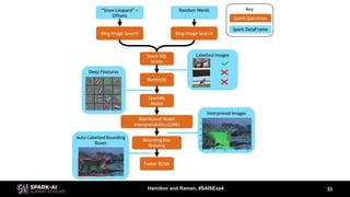 Mark Raman Deep Reality Simulation for Automated Poacher Detection with Mark ...