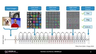 Mark Raman Deep Reality Simulation for Automated Poacher Detection with Mark ...