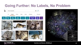 Bing Powered Snow Leopard
Detection Pipeline
Bing Photo Search of
“Snow Leopard” +
Related terms
Logistic
Regression
Add C...