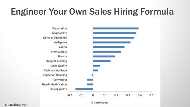 mark roberge s forecast 2015 keynote the sales acceleration formula