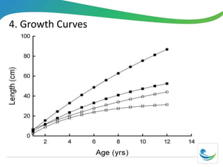 4. Growth Curves
 