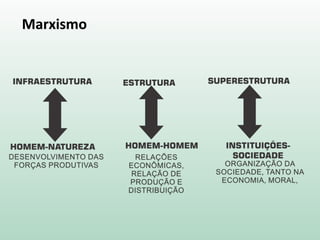 Marxismo
 
