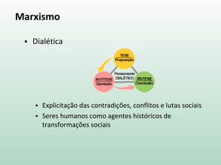 Marxismo
 Dialética
 Explicitação das contradições, conflitos e lutas sociais
 Seres humanos como agentes históricos de
transformações sociais
 