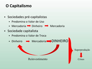 O Capitalismo
 Sociedades pré-capitalistas
 Predomina o Valor de Uso
 Mercadoria Dinheiro Mercadoria
 Sociedade capitalista
 Predomina o Valor de Troca
 Dinheiro Mercadoria DINHEIRO
Reinvestimento
Superprodução
Crises
 