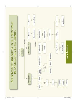 3
Fascículo 4 / ASPECTOS
METODOLÓGICOS EN EL
APRENDIZAJE DE LA GEOMETRÍA
EN SECUNDARIA
comprendeel
ASPECTOSMETODOLÓGICOSENELAPRENDIZAJE
DELAGEOMETRÍAENSECUNDARIA
NivelesFases
RazonamientoAprendizaje
dede
atravésde
ModelodeVanHiele
AplicaciónHerramientasPropiedades
Ejemplo
del
explicando
medianteun
Aprendizaje
Uso
parael
comoel
PapiroﬂexiaMapas
conceptuales
Software
de
PolígonosCabri
Géomètre
construyendocomoel
Construcciones
geométricas
de
Papel
periódico
CompásRegla
utilizando
Aprender
para
Conceptos
Segmento
Ángulo
Triángulo
los
de
ÁreasPolígonosVolúmenes
trabajando
con
Estudio
paradocentes
Z_Serie2-Fasc4-Doc.indd 3Z_Serie2-Fasc4-Doc.indd 3 6/13/07 1:17:09 PM6/13/07 1:17:09 PM
 