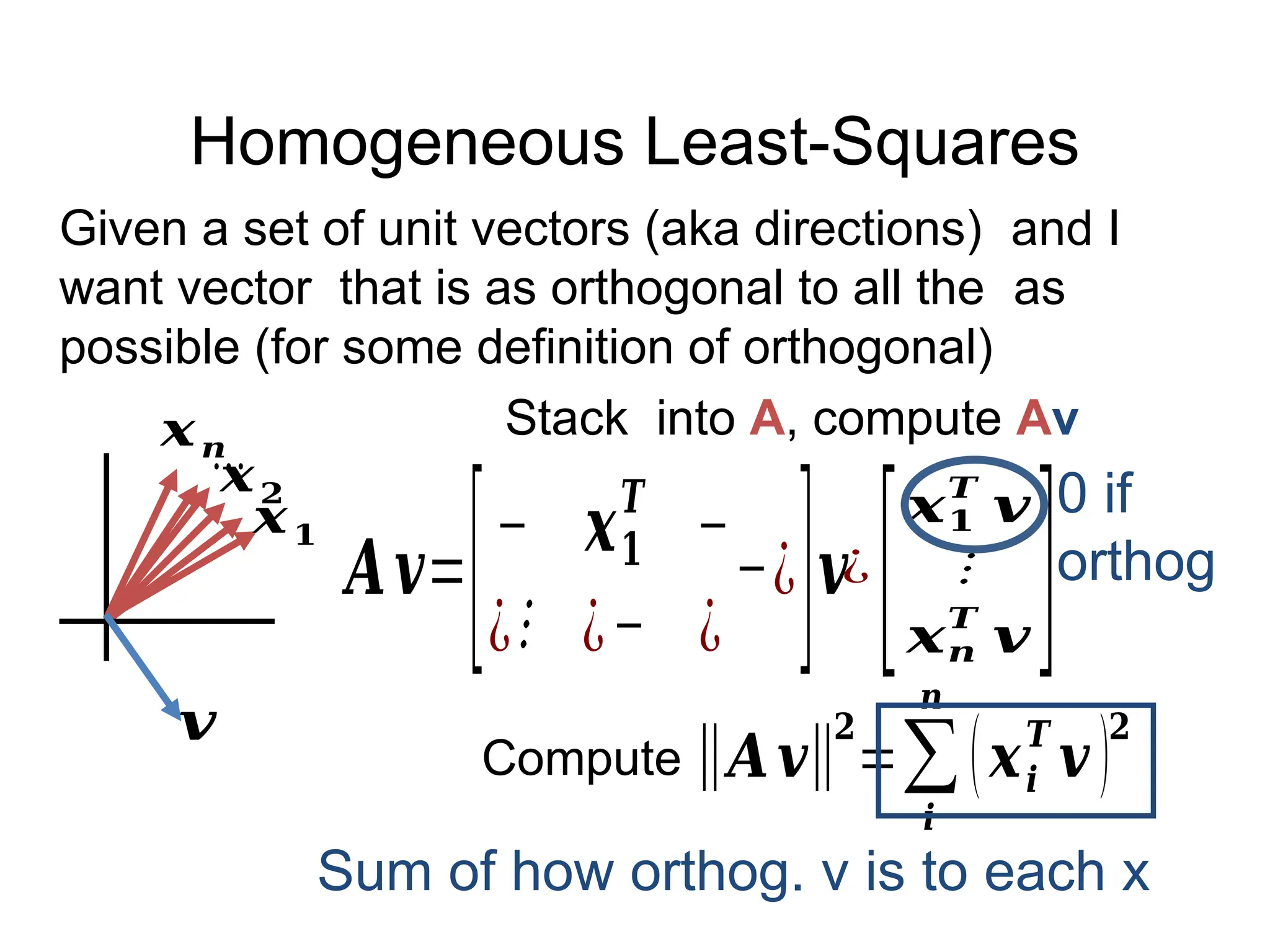 Homogeneous Least-Squares
Given a set of unit vectors (aka directions) and I
want vector that is as orthogonal to all the as
possible (for some definition of orthogonal)
𝑨𝒗=
[− 𝒙𝟏
𝑻
−
¿⋮ ¿− ¿
−¿
]𝒗
Stack into A, compute Av
¿
[
𝒙𝟏
𝑻
𝒗
⋮
𝒙𝒏
𝑻
𝒗]
𝒙𝟏
𝒙𝟐
𝒙𝒏
…
𝒗
‖𝑨𝒗‖
𝟐
=∑
𝒊
𝒏
(𝒙𝒊
𝑻
𝒗 )
𝟐
Compute
0 if
orthog
Sum of how orthog. v is to each x
 