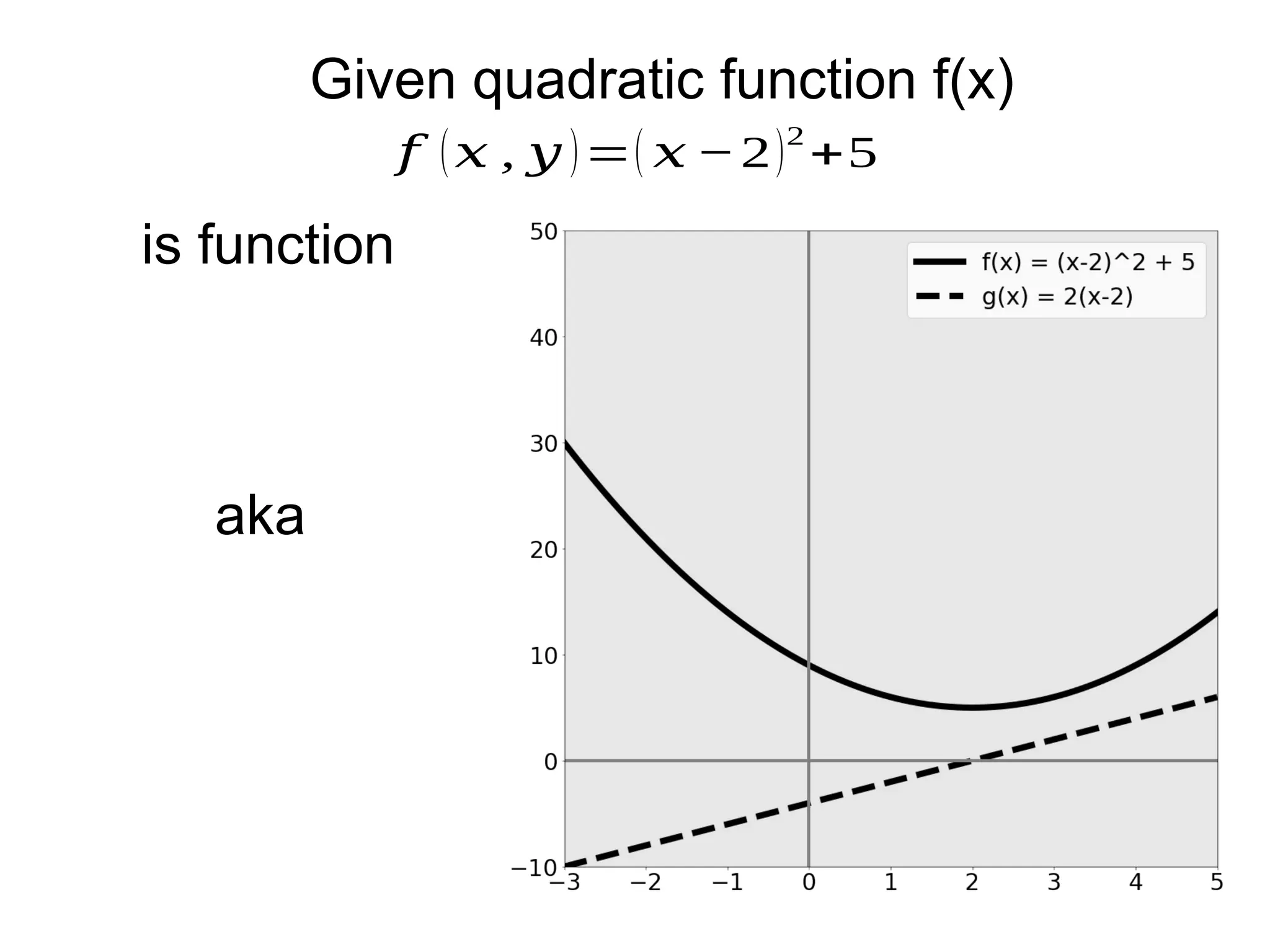 Given quadratic function f(x)
is function
aka
𝑓 (𝑥 , 𝑦 )=( 𝑥 −2)2
+5
 