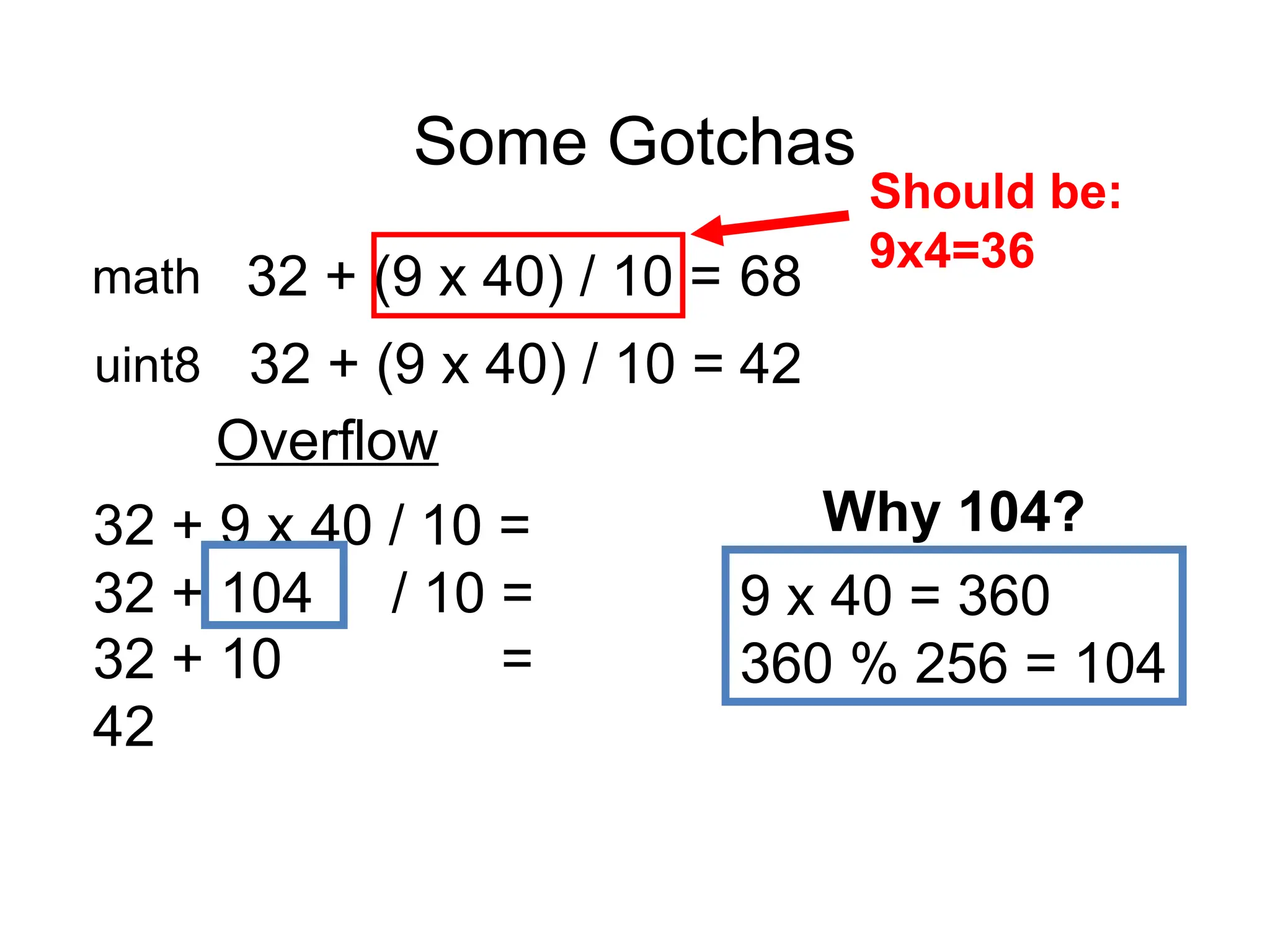 Some Gotchas
42
32 + 9 x 40 / 10 =
32 + 104 / 10 =
Overflow
32 + (9 x 40) / 10 =
uint8
32 + (9 x 40) / 10 = 68
math
Why 104?
9 x 40 = 360
360 % 256 = 104
Should be:
9x4=36
32 + 10 =
42
 