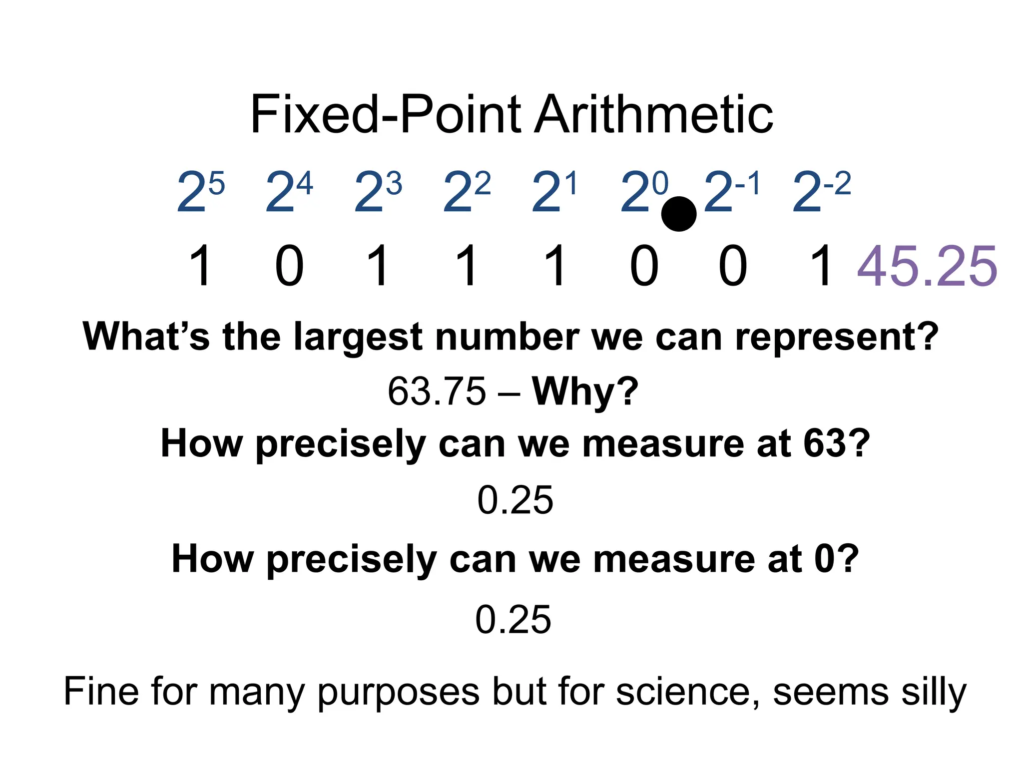 Fixed-Point Arithmetic
25
1
24
0
23
1
22
1
21
1
20
0
2-1
0
2-2
1 45.25
What’s the largest number we can represent?
63.75 – Why?
How precisely can we measure at 63?
How precisely can we measure at 0?
0.25
0.25
Fine for many purposes but for science, seems silly
 