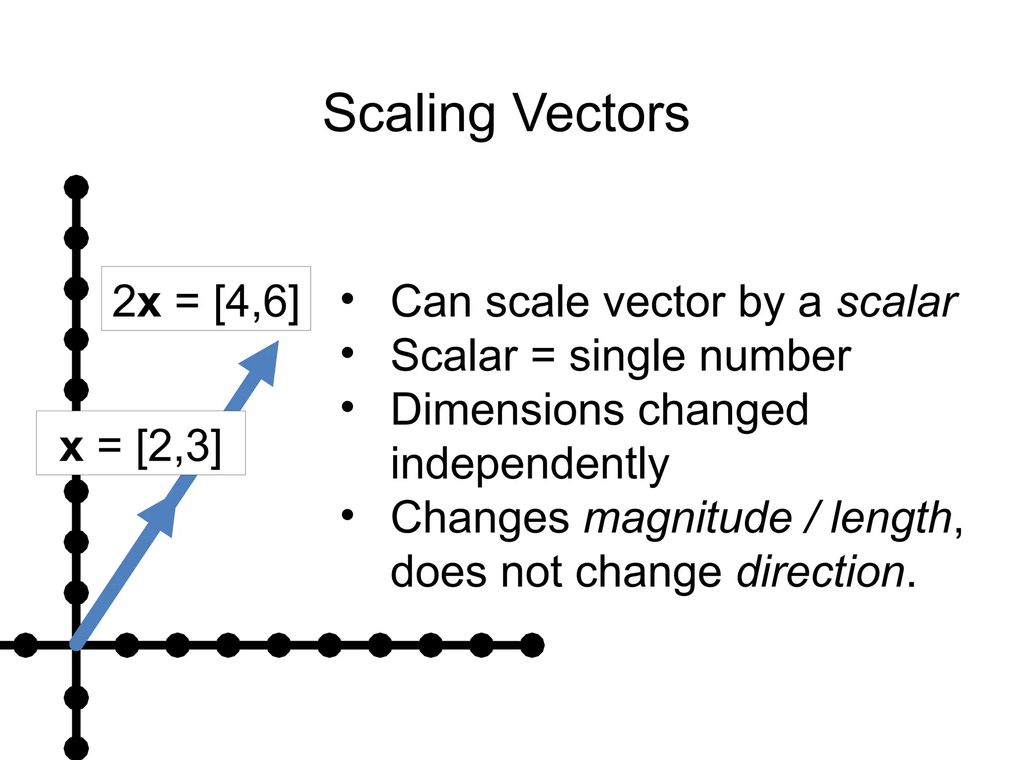 Scaling Vectors
x = [2,3]
2x = [4,6] • Can scale vector by a scalar
• Scalar = single number
• Dimensions changed
independently
• Changes magnitude / length,
does not change direction.
 