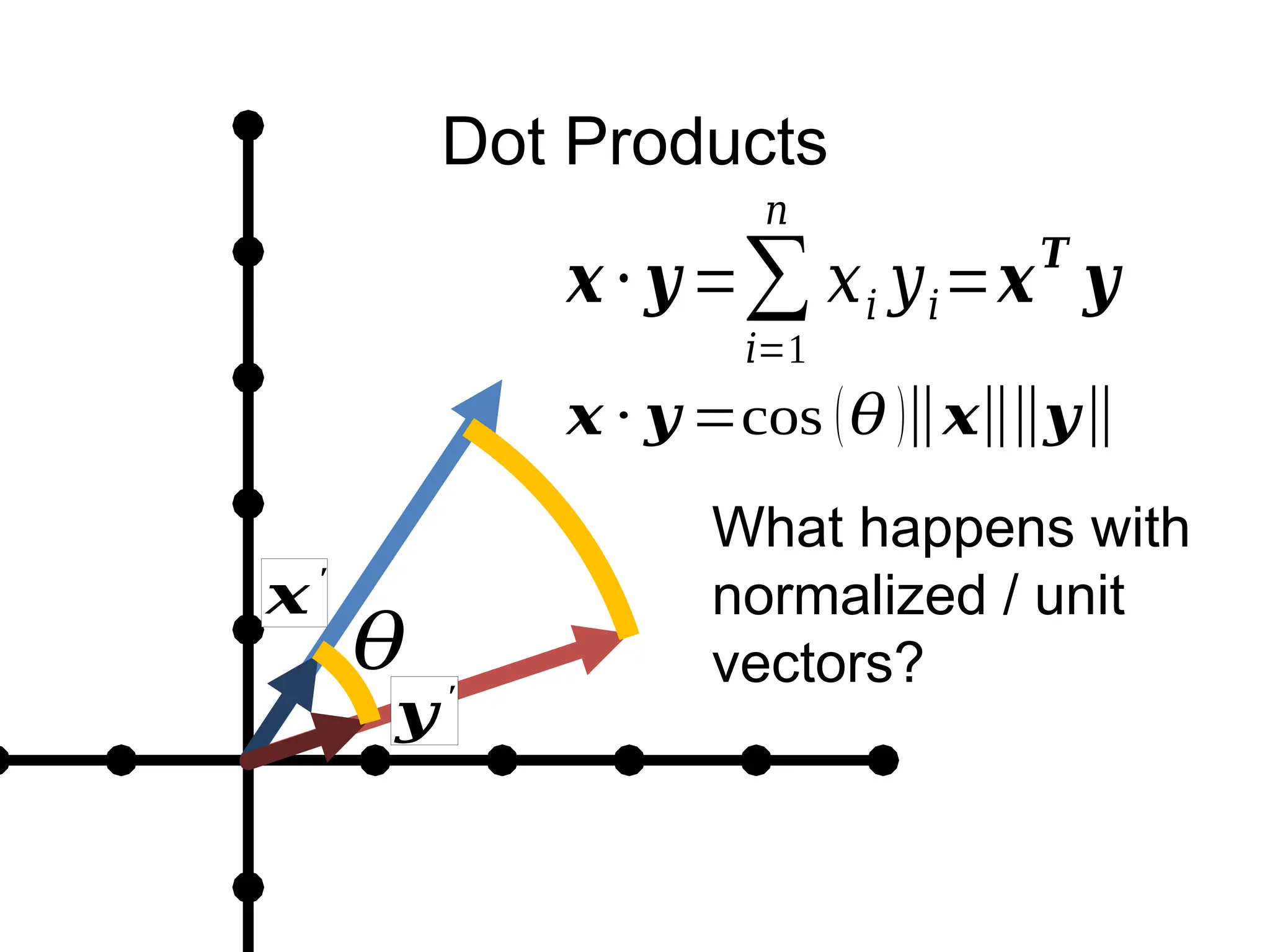 Dot Products
𝒙′
𝒚′
𝒙⋅𝒚 =∑
𝑖=1
𝑛
𝑥𝑖 𝑦𝑖=𝒙𝑻
𝒚
𝜃
𝒙 ⋅ 𝒚 =cos (𝜃 )‖𝒙‖‖𝒚‖
What happens with
normalized / unit
vectors?
 