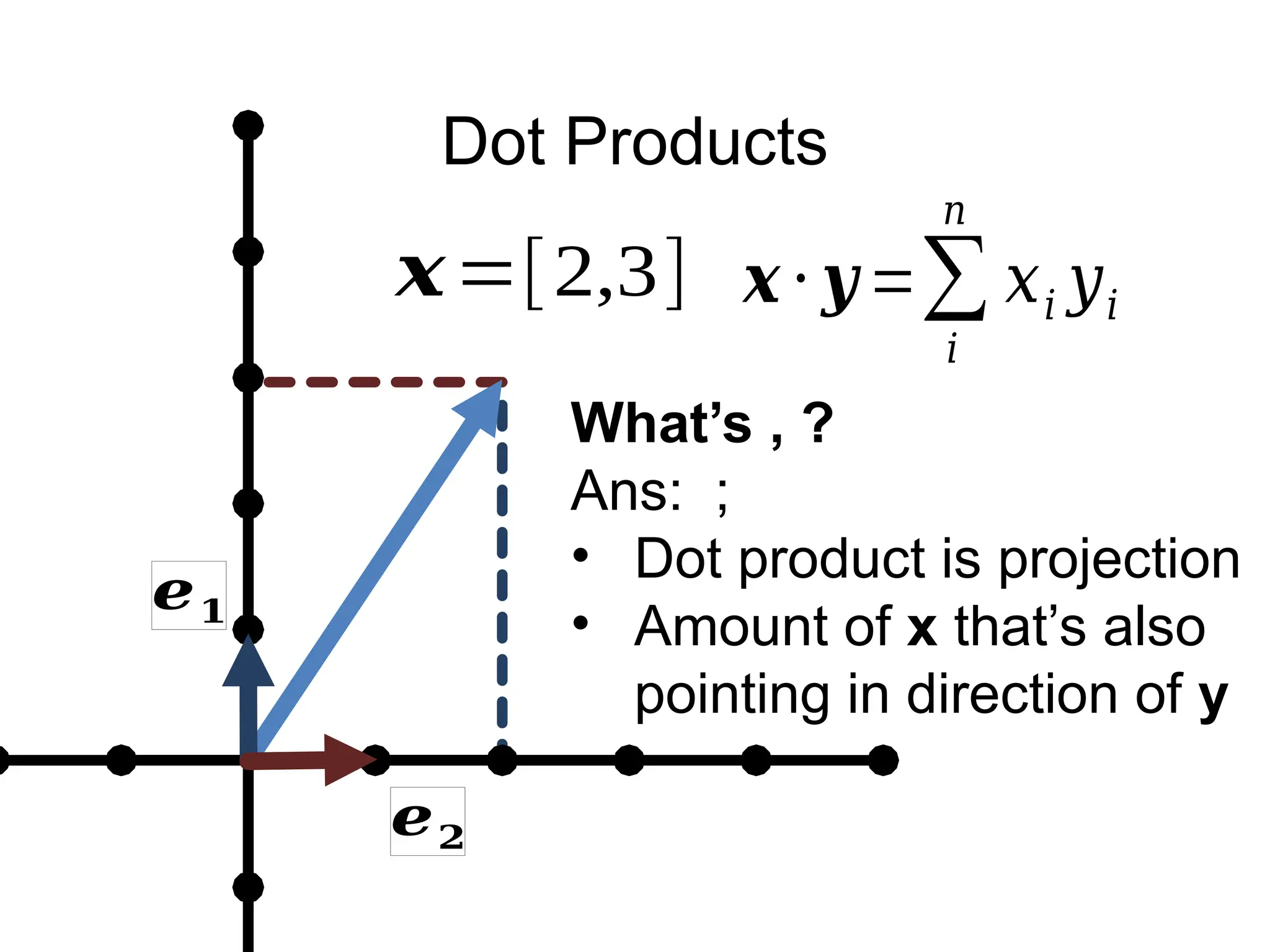 Dot Products
𝒆𝟏
𝒆𝟐
𝒙⋅𝒚 =∑
𝑖
𝑛
𝑥𝑖 𝑦𝑖
𝒙=[2,3]
What’s , ?
Ans: ;
• Dot product is projection
• Amount of x that’s also
pointing in direction of y
 