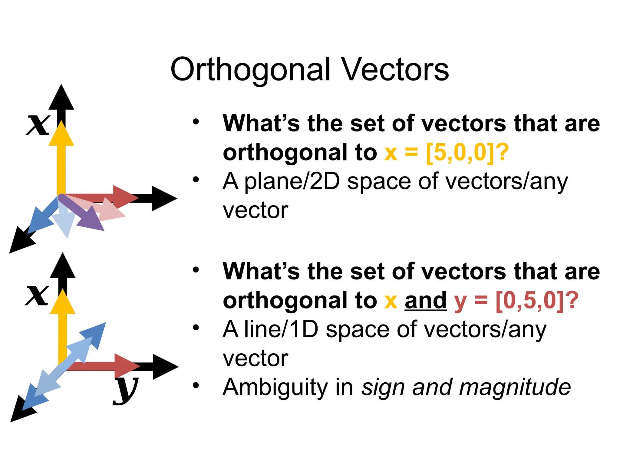 Orthogonal Vectors
• What’s the set of vectors that are
orthogonal to x = [5,0,0]?
• A plane/2D space of vectors/any
vector
• What’s the set of vectors that are
orthogonal to x and y = [0,5,0]?
• A line/1D space of vectors/any
vector
• Ambiguity in sign and magnitude
𝒙
𝒙
𝒚
 