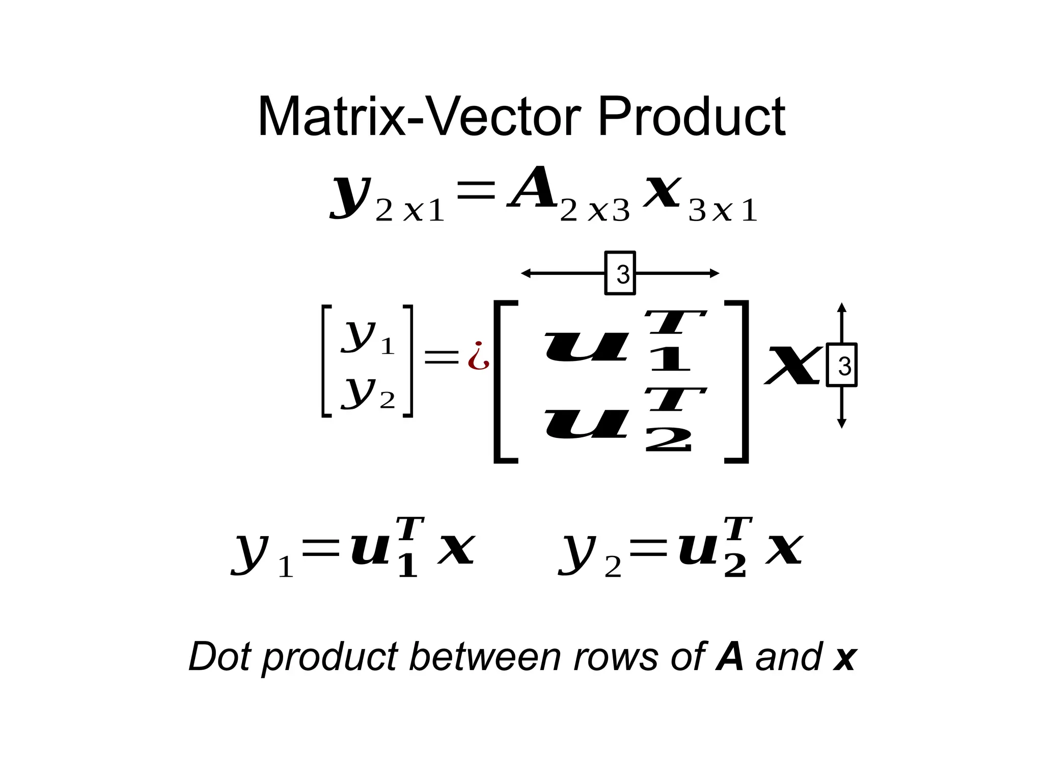 Matrix-Vector Product
𝒚2 𝑥1= 𝑨2 𝑥3 𝒙3 𝑥 1
𝑦 1=𝒖𝟏
𝑻
𝒙
Dot product between rows of A and x
𝑦 2=𝒖𝟐
𝑻
𝒙
[𝒖𝟏
𝑻
𝒖𝟐
𝑻
]
[𝑦1
𝑦2
]=¿ 𝒙
3
3
 