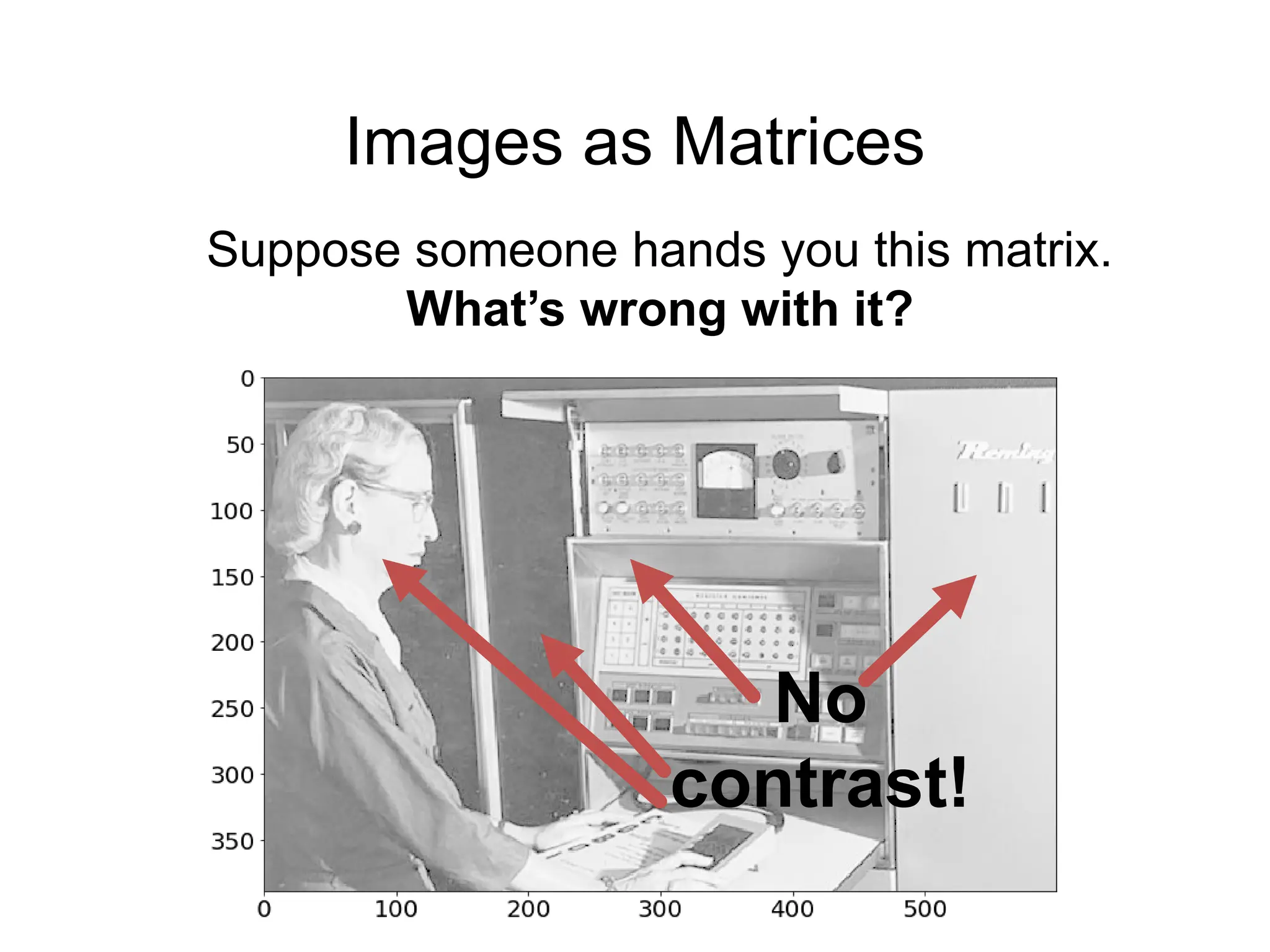 Images as Matrices
Suppose someone hands you this matrix.
What’s wrong with it?
No
contrast!
 