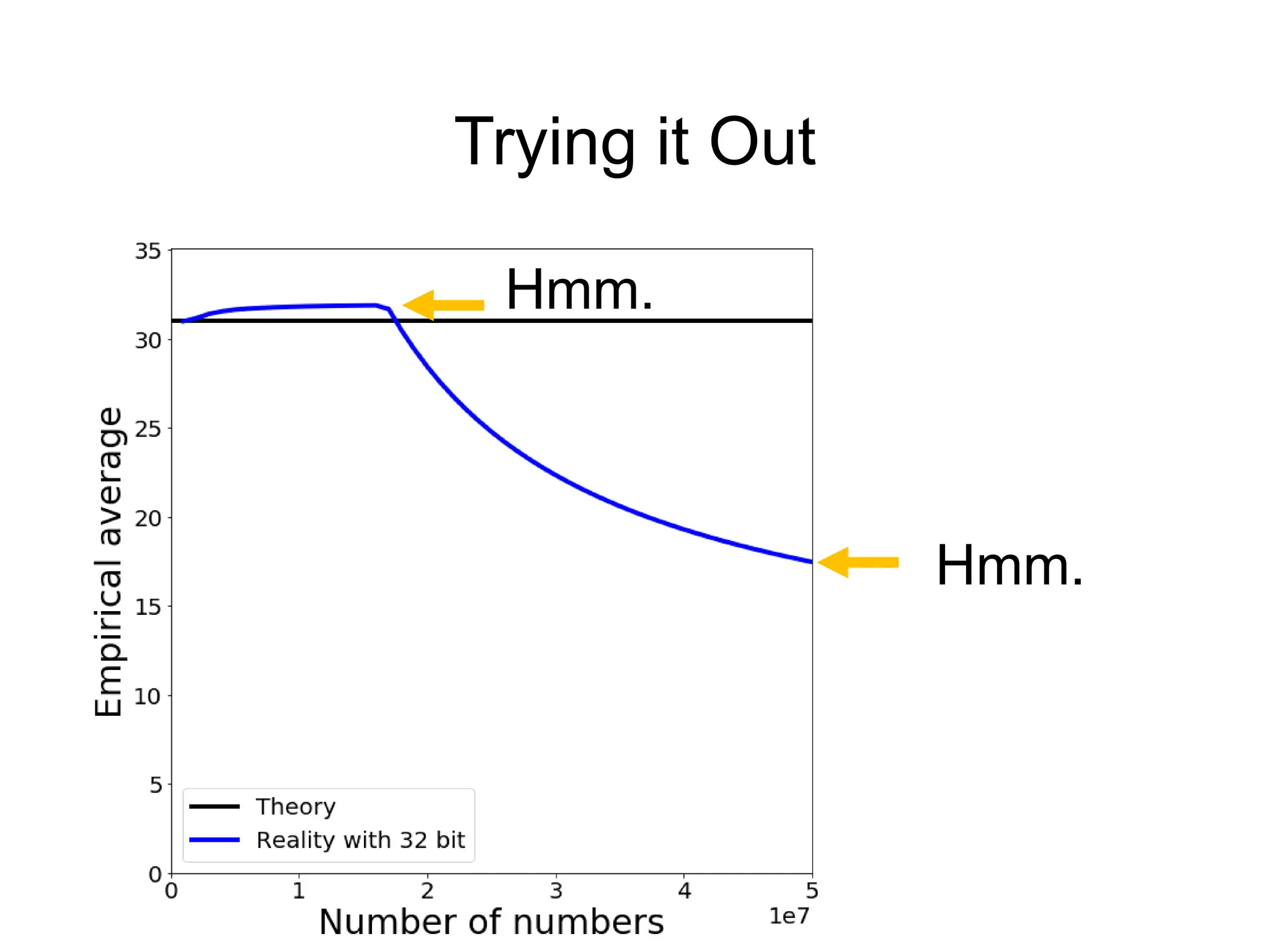 Trying it Out
Hmm.
Hmm.
 