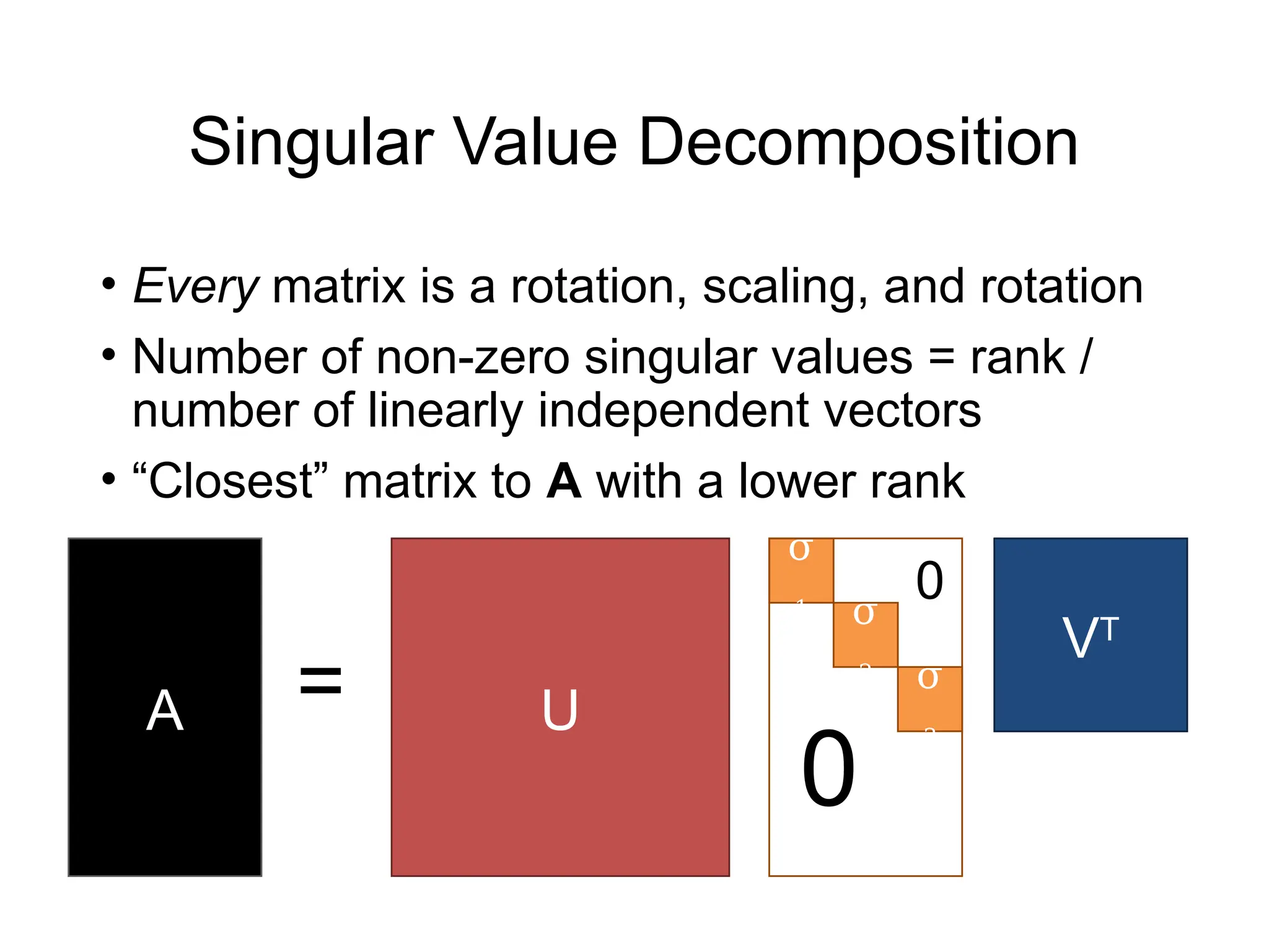 Singular Value Decomposition
• Every matrix is a rotation, scaling, and rotation
• Number of non-zero singular values = rank /
number of linearly independent vectors
• “Closest” matrix to A with a lower rank
U
A =
σ
1 σ
2 σ
3
0
0
VT
 