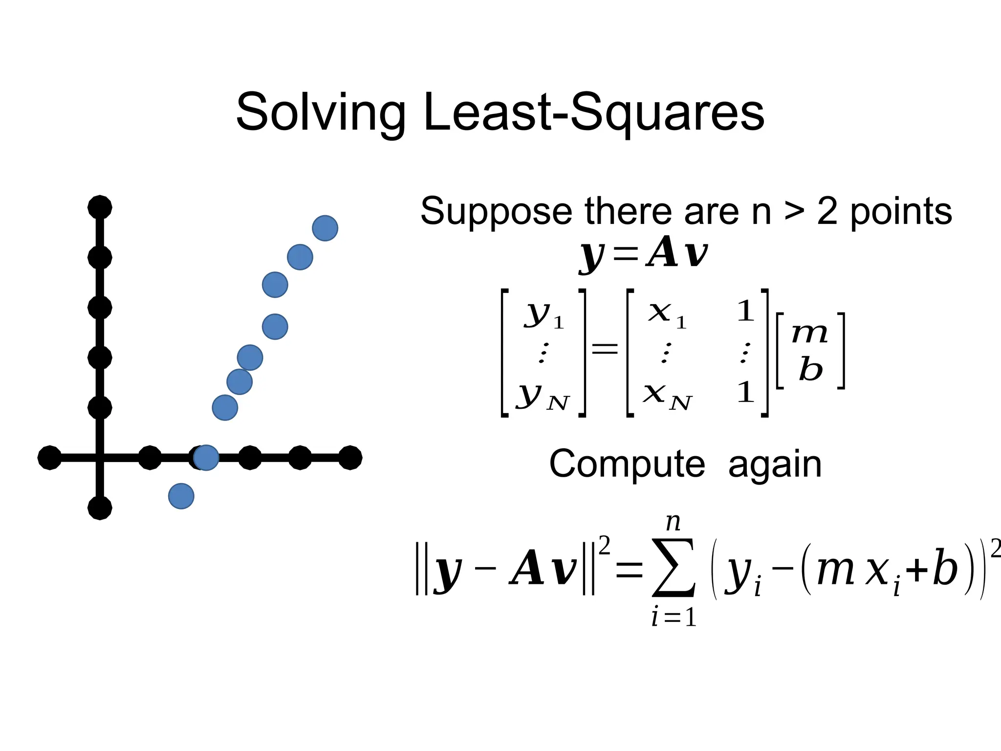 Solving Least-Squares
Suppose there are n > 2 points
[
𝑦1
⋮
𝑦 𝑁
]=
[
𝑥1 1
⋮ ⋮
𝑥𝑁 1][𝑚
𝑏 ]
𝒚 =𝑨𝒗
Compute again
‖𝒚 − 𝑨𝒗‖
2
=∑
𝑖=1
𝑛
(𝑦𝑖 −(𝑚 𝑥𝑖+𝑏))
2
 