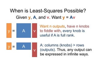 When is Least-Squares Possible?
Given y, A, and v. Want y = Av
A
y = v
Want n outputs, have n knobs
to fiddle with, every knob is
useful if A is full rank.
A
y =
v
A: columns (knobs) > rows
(outputs). Thus, any output can
be expressed in infinite ways.
 
