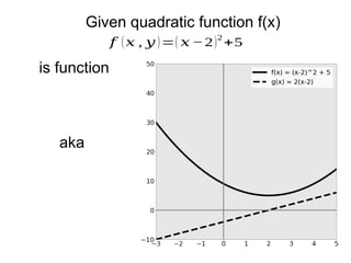 Given quadratic function f(x)
is function
aka
𝑓 (𝑥 , 𝑦 )=( 𝑥 −2)2
+5
 
