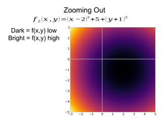 Zooming Out
𝑓 2 (𝑥 , 𝑦 )=(𝑥 −2)2
+5 +( 𝑦 +1 )2
Dark = f(x,y) low
Bright = f(x,y) high
 