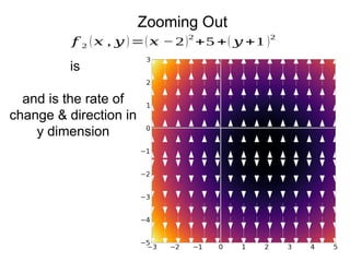 Zooming Out
𝑓 2 (𝑥 , 𝑦 )=(𝑥 −2)2
+5 +( 𝑦 +1 )2
is
and is the rate of
change & direction in
y dimension
 