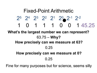 Fixed-Point Arithmetic
25
1
24
0
23
1
22
1
21
1
20
0
2-1
0
2-2
1 45.25
What’s the largest number we can represent?
63.75 – Why?
How precisely can we measure at 63?
How precisely can we measure at 0?
0.25
0.25
Fine for many purposes but for science, seems silly
 