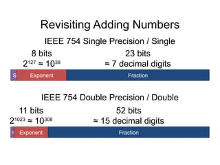 Revisiting Adding Numbers
S Exponent Fraction
8 bits
2127
≈ 1038
23 bits
≈ 7 decimal digits
S Exponent Fraction
11 bits
21023
≈ 10308
52 bits
≈ 15 decimal digits
IEEE 754 Single Precision / Single
IEEE 754 Double Precision / Double
 