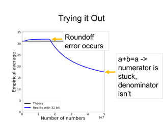 Trying it Out
a+b=a ->
numerator is
stuck,
denominator
isn’t
Roundoff
error occurs
 