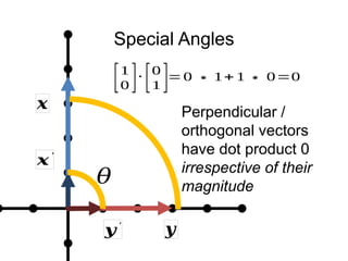 Special Angles
𝒙′
𝒚′
𝜃
[1
0 ]⋅[0
1 ]=0 ∗1+ 1∗ 0=0
Perpendicular /
orthogonal vectors
have dot product 0
irrespective of their
magnitude
𝒙
𝒚
 