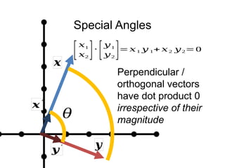 Special Angles
[𝑥1
𝑥2
]⋅
[𝑦1
𝑦2
]=𝑥1 𝑦 1+ 𝑥2 𝑦2=0
Perpendicular /
orthogonal vectors
have dot product 0
irrespective of their
magnitude
𝒙′
𝒚′
𝜃
𝒙
𝒚
 
