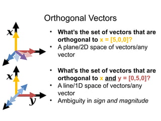 Orthogonal Vectors
• What’s the set of vectors that are
orthogonal to x = [5,0,0]?
• A plane/2D space of vectors/any
vector
• What’s the set of vectors that are
orthogonal to x and y = [0,5,0]?
• A line/1D space of vectors/any
vector
• Ambiguity in sign and magnitude
𝒙
𝒙
𝒚
 