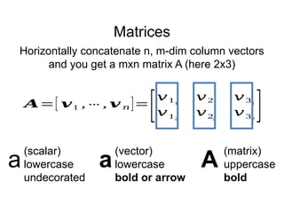 Matrices
Horizontally concatenate n, m-dim column vectors
and you get a mxn matrix A (here 2x3)
𝑨=[ 𝒗1 ,⋯ , 𝒗 𝑛]=
[𝑣11
𝑣21
𝑣31
𝑣12
𝑣22
𝑣32
]
a
(scalar)
lowercase
undecorated
a
(vector)
lowercase
bold or arrow
A
(matrix)
uppercase
bold
 