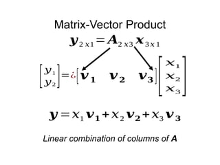 Matrix-Vector Product
𝒚2 𝑥1= 𝑨2 𝑥3 𝒙3 𝑥 1
𝒚 =𝑥1 𝒗𝟏 +𝑥2 𝒗𝟐 +𝑥3 𝒗𝟑
Linear combination of columns of A
[𝑦1
𝑦2
]=¿[𝒗𝟏 𝒗𝟐 𝒗𝟑 ][
𝑥1
𝑥2
𝑥3
]
 
