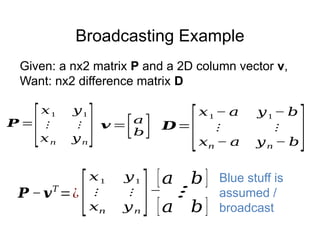 Broadcasting Example
𝑷 =
[
𝑥1 𝑦1
⋮ ⋮
𝑥𝑛 𝑦𝑛
] 𝒗 =
[𝑎
𝑏]
Given: a nx2 matrix P and a 2D column vector v,
Want: nx2 difference matrix D
𝑫=
[
𝑥1 − 𝑎 𝑦1 − 𝑏
⋮ ⋮
𝑥𝑛 − 𝑎 𝑦𝑛 − 𝑏]
𝑷 −𝒗𝑇
=¿
[
𝑥1 𝑦1
⋮ ⋮
𝑥𝑛 𝑦𝑛
]−
[𝑎 𝑏]
[𝑎 𝑏]
⋮
Blue stuff is
assumed /
broadcast
 