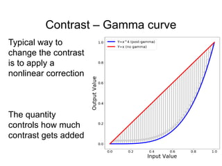 Contrast – Gamma curve
Typical way to
change the contrast
is to apply a
nonlinear correction
The quantity
controls how much
contrast gets added
 