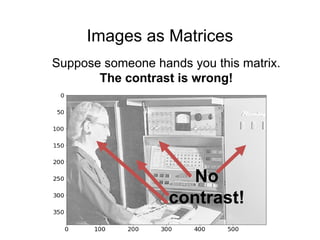 Images as Matrices
Suppose someone hands you this matrix.
The contrast is wrong!
No
contrast!
 