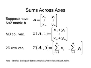 Sums Across Axes
𝑨=
[
𝑥1 𝑦1
⋮ ⋮
𝑥𝑛 𝑦𝑛
]
Suppose have
Nx2 matrix A
Σ( 𝑨 ,1)=
[
𝑥1 +𝑦1
⋮
𝑥𝑛 +𝑦𝑛
]
ND col. vec.
Σ( 𝑨 ,0)=
[∑
𝑖=1
𝑛
𝑥𝑖 ,∑
𝑖=1
𝑛
𝑦𝑖
]
2D row vec
Note – libraries distinguish between N-D column vector and Nx1 matrix.
 
