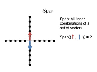 Span
Span: all linear
combinations of a
set of vectors
Span({ , }) = ?
 