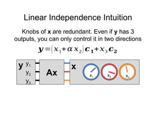 Linear Independence Intuition
Knobs of x are redundant. Even if y has 3
outputs, you can only control it in two directions
𝒚 =(𝑥1+𝛼 𝑥2)𝒄𝟏+𝑥3 𝒄𝟐
x
Ax
y1
y2
y3
x1 x2 x3
y
 